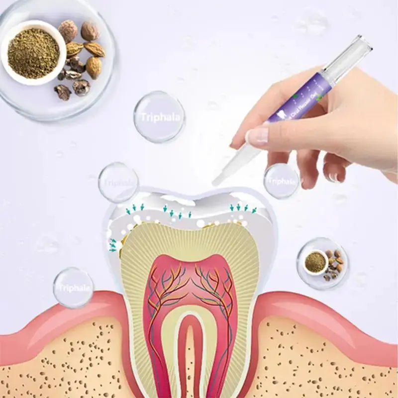 Glorix™ Fast-Acting Gum & Teeth Repair
